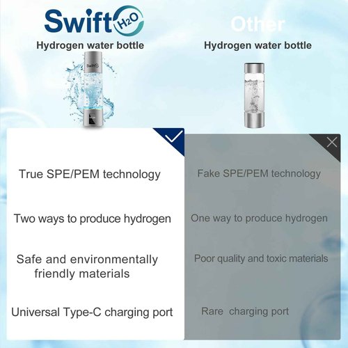 SwiftH2O Hydrogen Water Bottle 2024 with PEM SPE Technology, PEM Electrolysis Hydrogen Generator 4000+ PPB LED Display, Hydrogen Water Ionizer Machine for Home Office Travel, Gifts for Men and Women