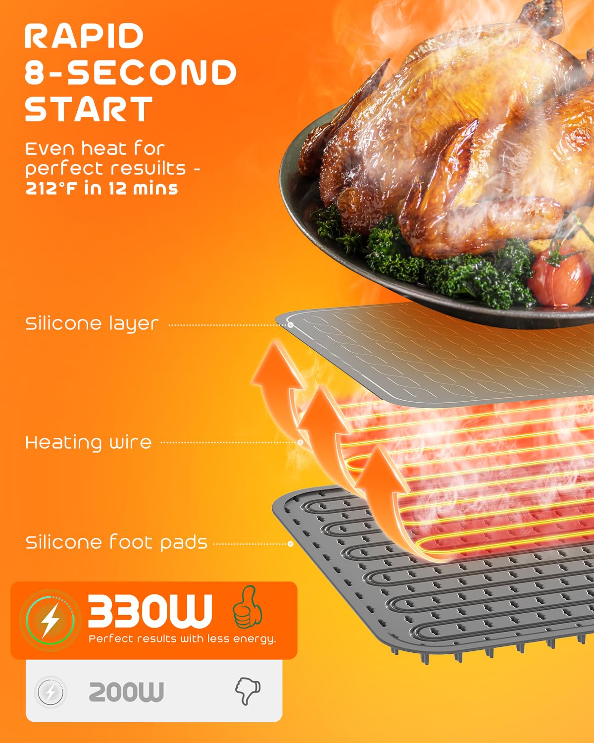 Jripae Warming Mat for Food, Fast Heating Silicone Electric Warming Tray with Heat Resistant Pad Protects Table,7 Level Temp, 8H Timer, Portable & Rollable Food Warmers for Parties Buffet, Daily Use