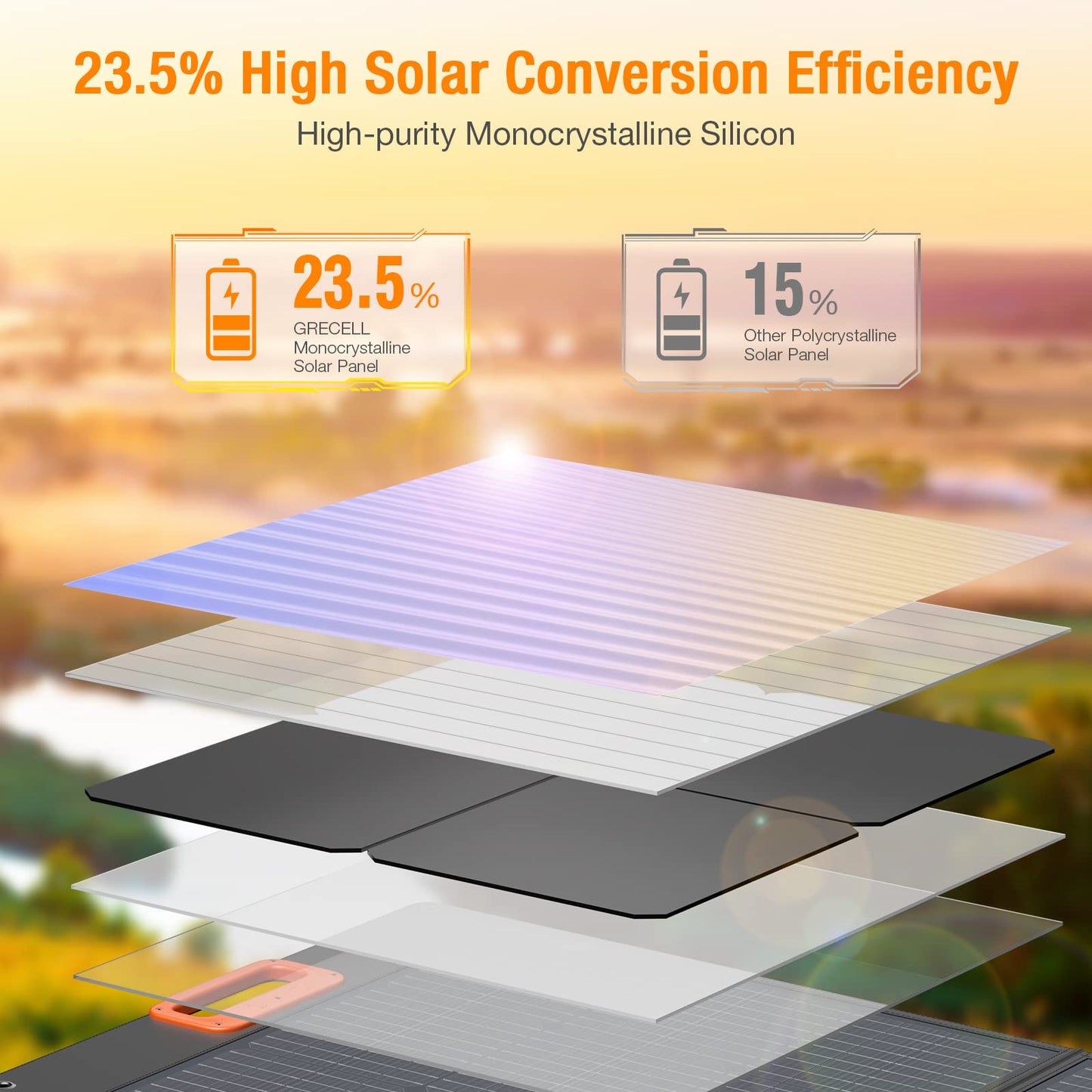 519Wh Outdoor Solar Generator With 100W Portable Solar Panel 20V, Portable Power Station 500W(Peak 1000W) Backup Battery Pack So