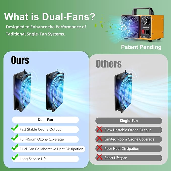HHGM 108,000mg/h Dual-Fan Ozone Machine Generator High Capacity Ozone Odor Eliminator Odor Removal Air Purifier Ionizer & Deodorizer for Car, Home, Smoke, Pets, Industrial, Basement, Commercial