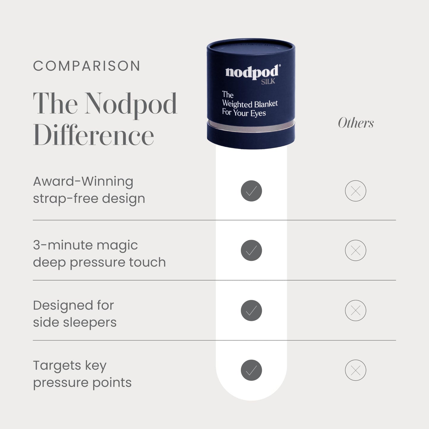 Nodpod Mineralized Silk Gentle Pressure Sleep Mask - Strap-Free, Light-Blocking Design for Sleep, Travel & Relaxation - Weighted Eye Pillow, Machine Washable (Sapphire)