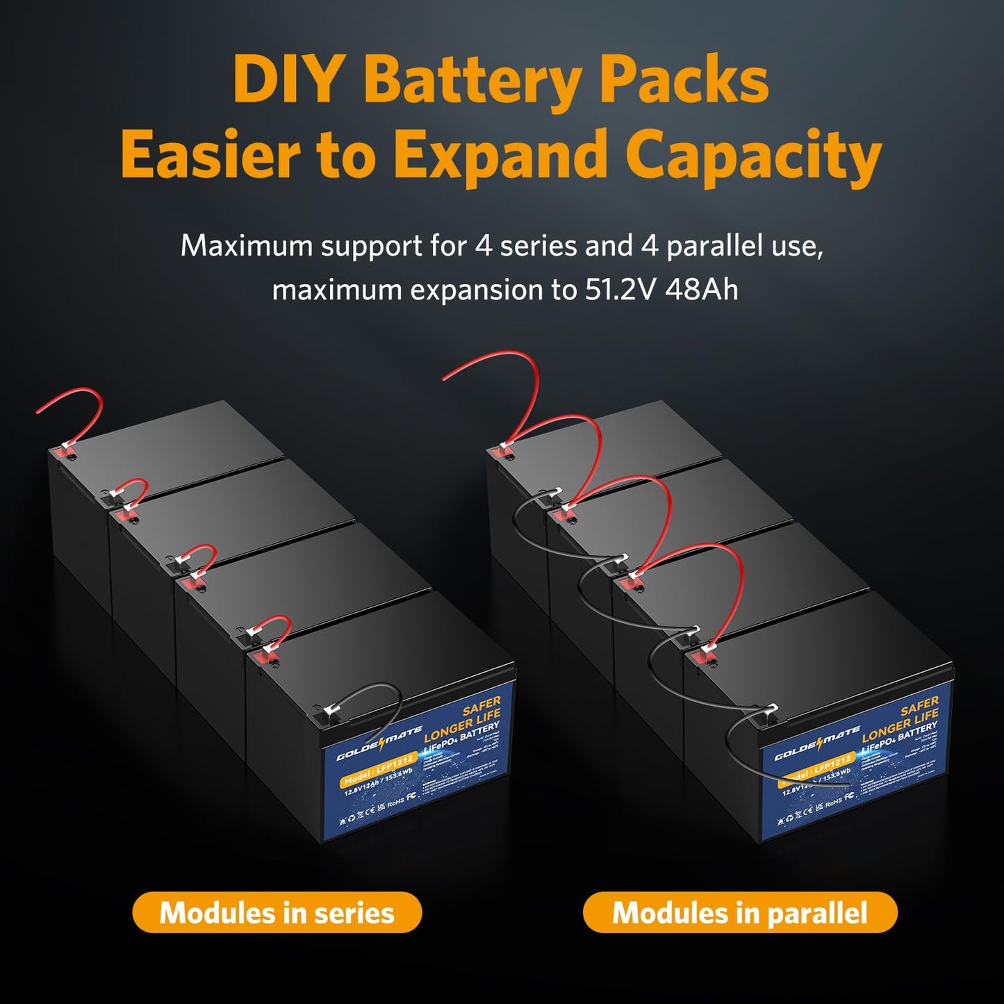 Goldenmate 12V 12Ah Lifepo4 Lithium Battery, 5000+ Deep Cycles Rechargeable Battery, Built-In 12A Bms, Lithium Iron Phosphate Fo