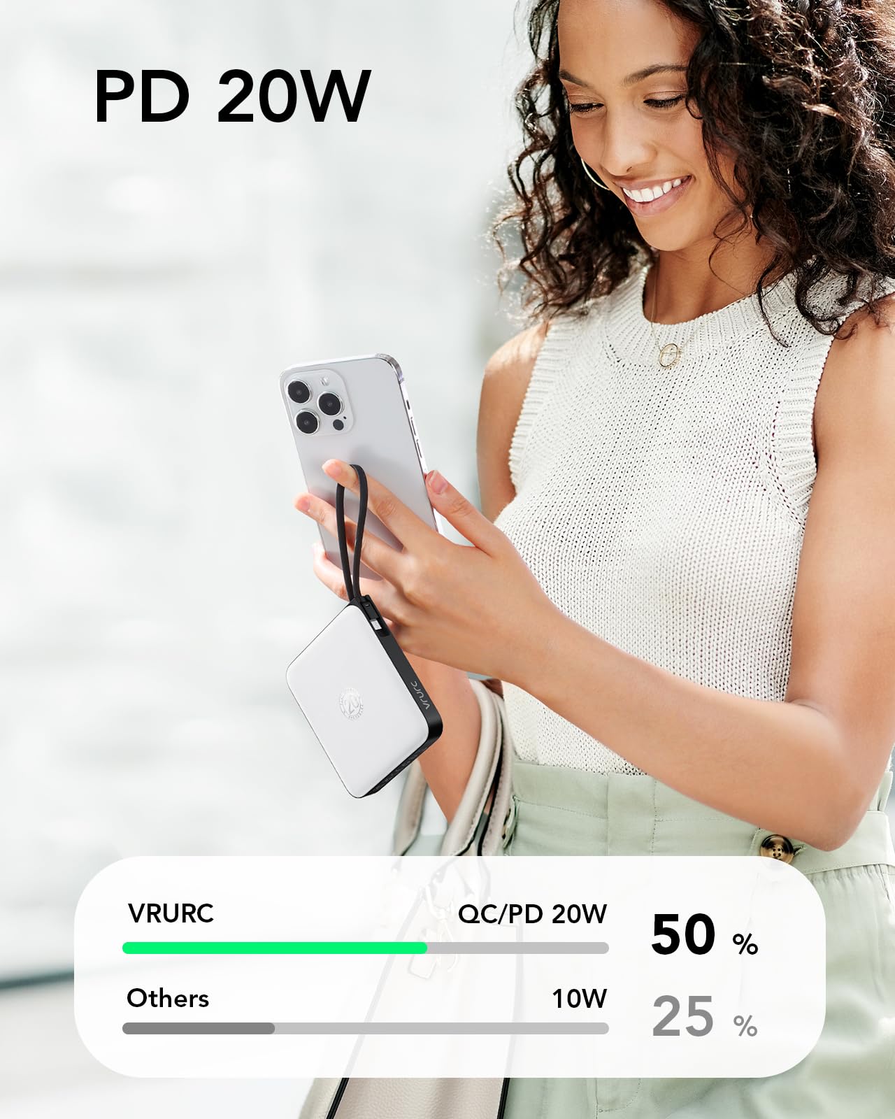 Vrurc 20000Mah Portable Charger With Built-In Cables, Travel Essentials, Power Bank Pd 20W For Iphone Fast Charging Battery Pack