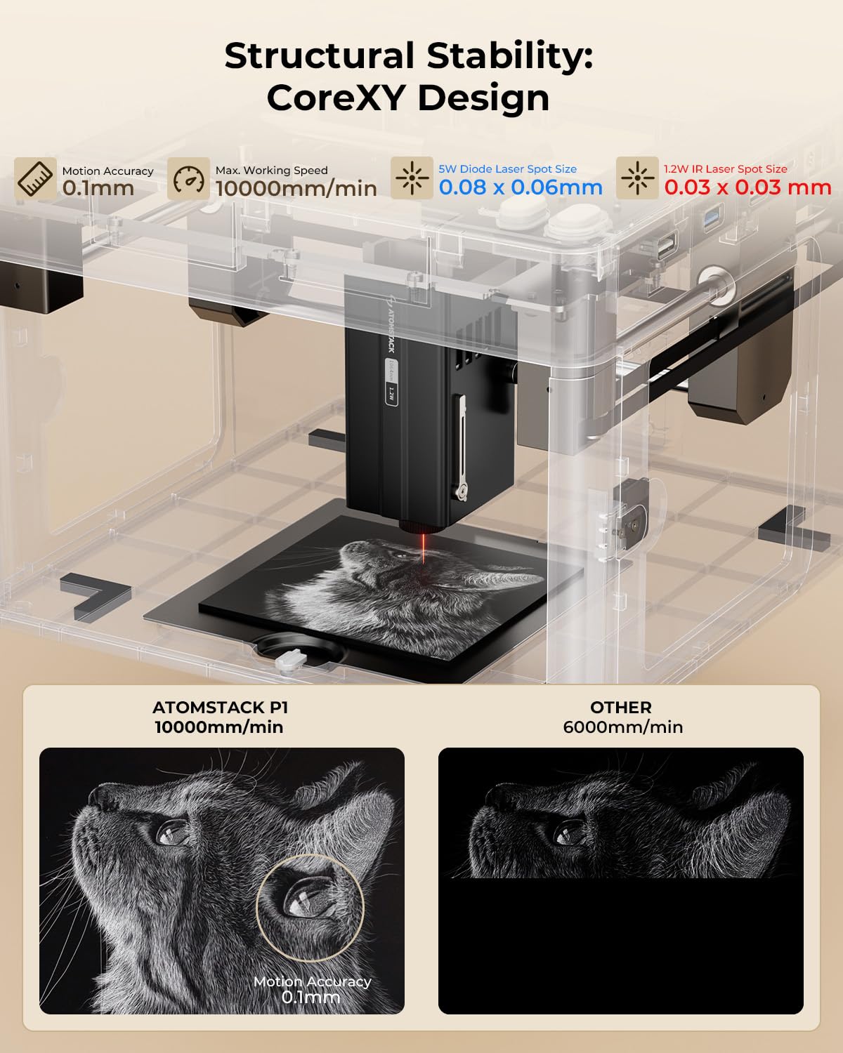 ATOMSTACK P1 Dual Laser Engraver, 5W Diode, 1.2W Infrared Laser, Laser Cutter, Enclosed Laser Engraving Machine, Beginners, Hobbyists, Stainless Steel, Black Acrylic, Unibody Laser, 2-in-1 Laser