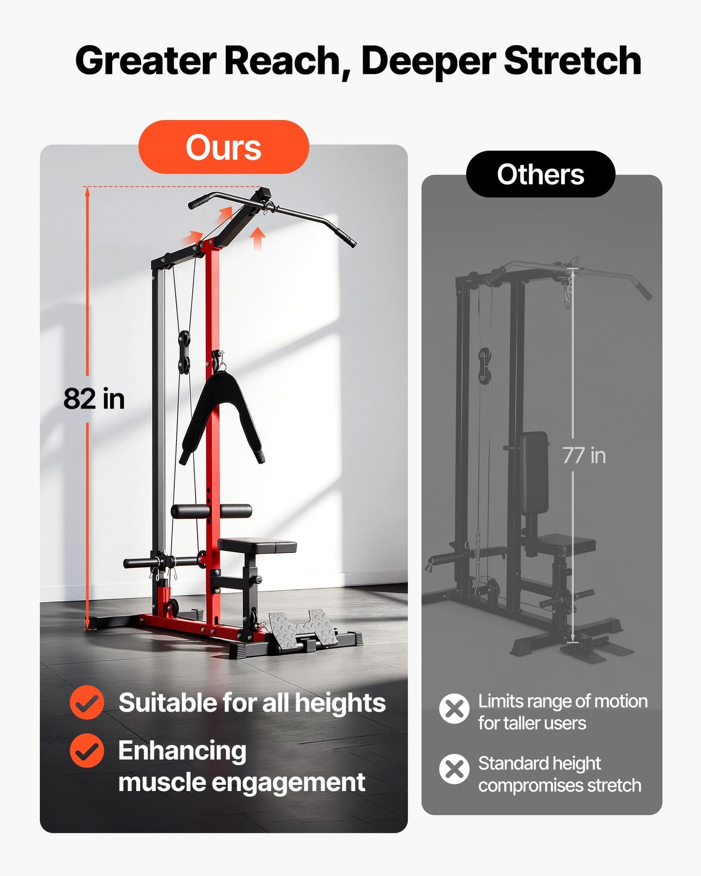 VEVOR LAT Pull Down Machine, 3-in-1 Row Cable Machine, Cable Machines Home Gym with 3-Level Adjustable Seat, 4-Level Adjustable Foam Roller, Load 400 lbs LAT Tower for Back, Chest, Tricep, Black