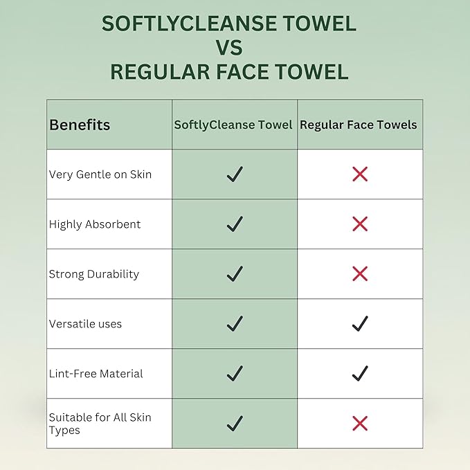 Disposable Makeup Remover Face Towels – 50 PCS Soft Plant-Based Face Towels Disposable – Double-Sided Facial Cleansing Towels for Makeup Removal, Skin Care & Daily Use