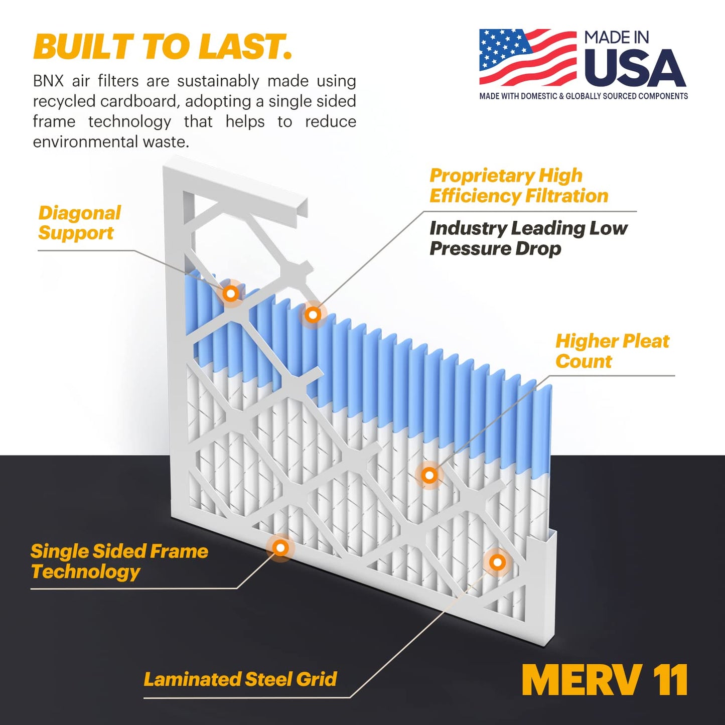 Bnx Trufilter 14X25X1 Air Filter Merv 11 (6-Pack) - Made In Usa - Allergen Defense Electrostatic Pleated Air Conditioner Hvac Ac