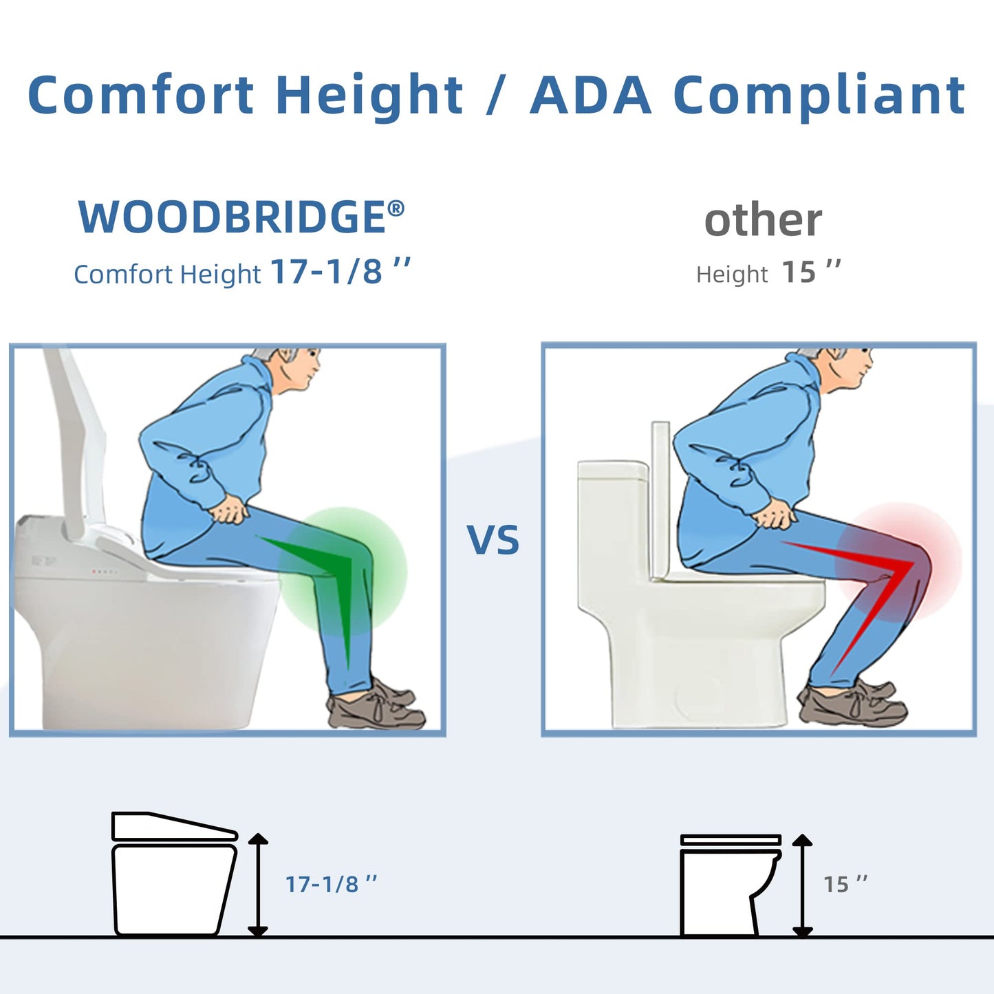 WOODBRIDGE B0960S Auto Flush, Auto Open & Auto Close, 1.28 GPF Single Flush Toilet with Smart Toilet Seat and Wireless Remote Control, Chair Height