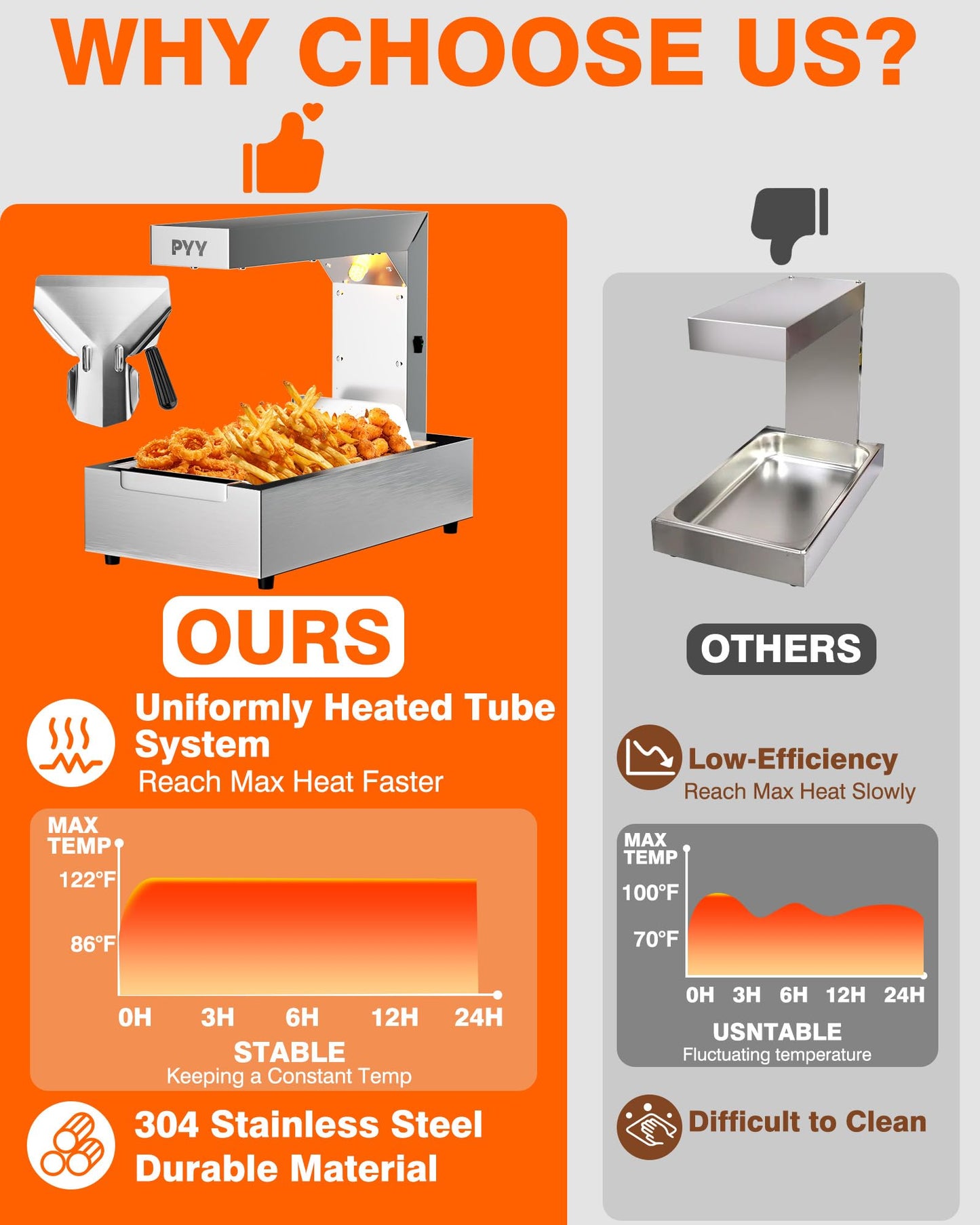 PYY French Fry Warmer - Commercial Food Heat Lamp 122°F Free-Standing Warming Fry Dump Station Countertop Fries Commercial Food Warmer Light for Chips Churros Buffet Restaurant