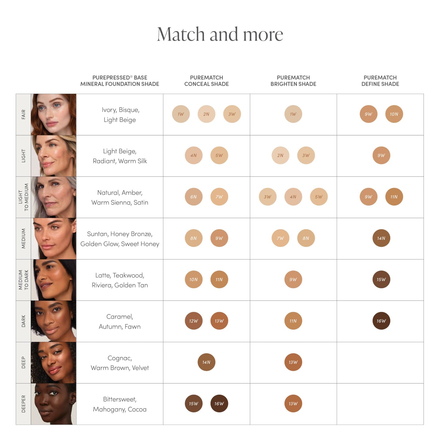 jane iredale PureMatch Liquid Concealer 15W