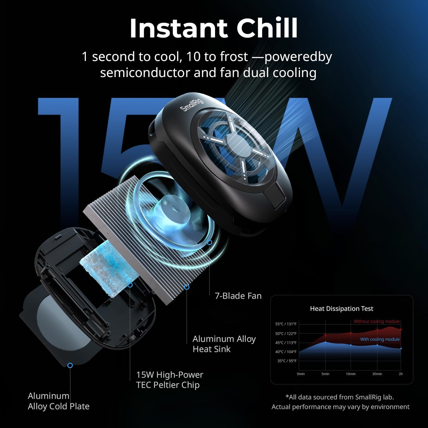Smallrig All-In-One Cooling Dual Handle Phone Cage Kit For Iphone 17/16/Android, 15W Active Cooler & 4-In-1 Usb-C Hub, Universal