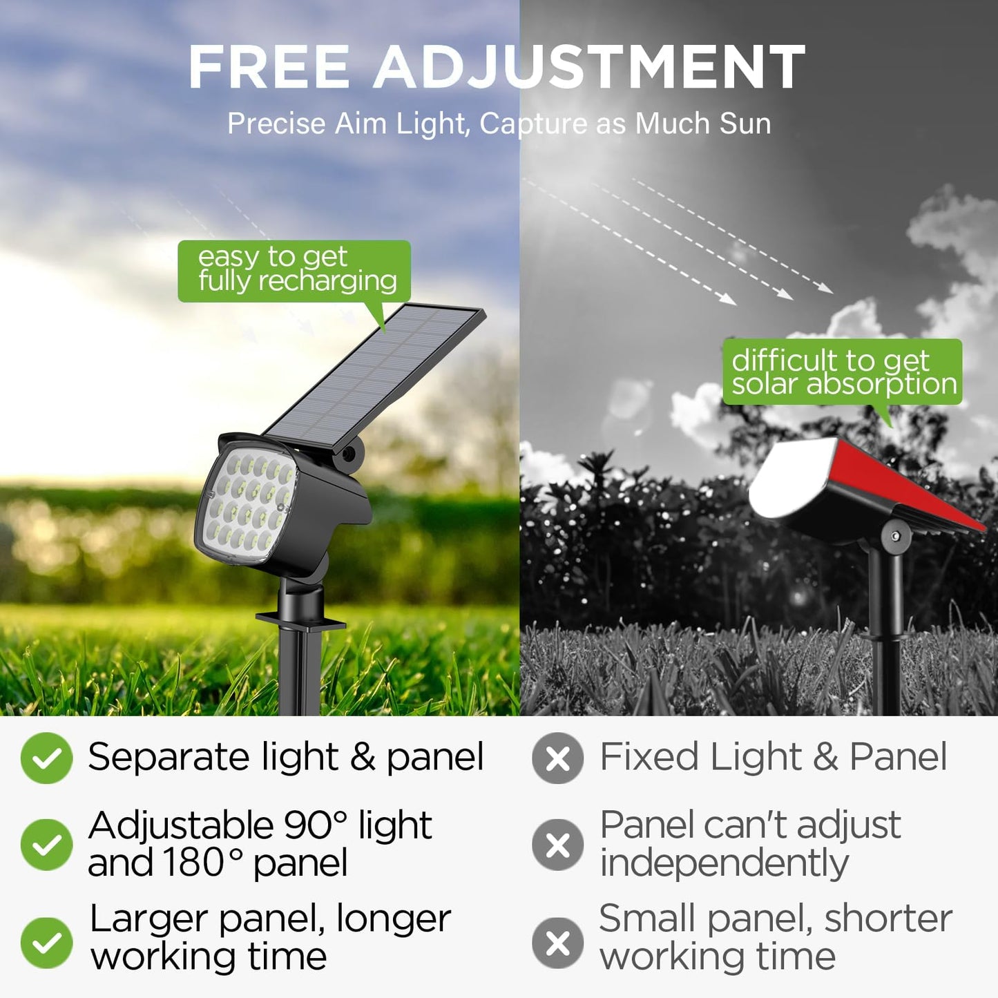 Kaxiida Solar Lights Outdoor Waterproof - 2025 Upgrade 3 Level Ultra Bright Spot Lights Uplights, LED Landscape Spotlight for Tree, Pathway, Wall, Adjustable Solar Panel Auto On/Off