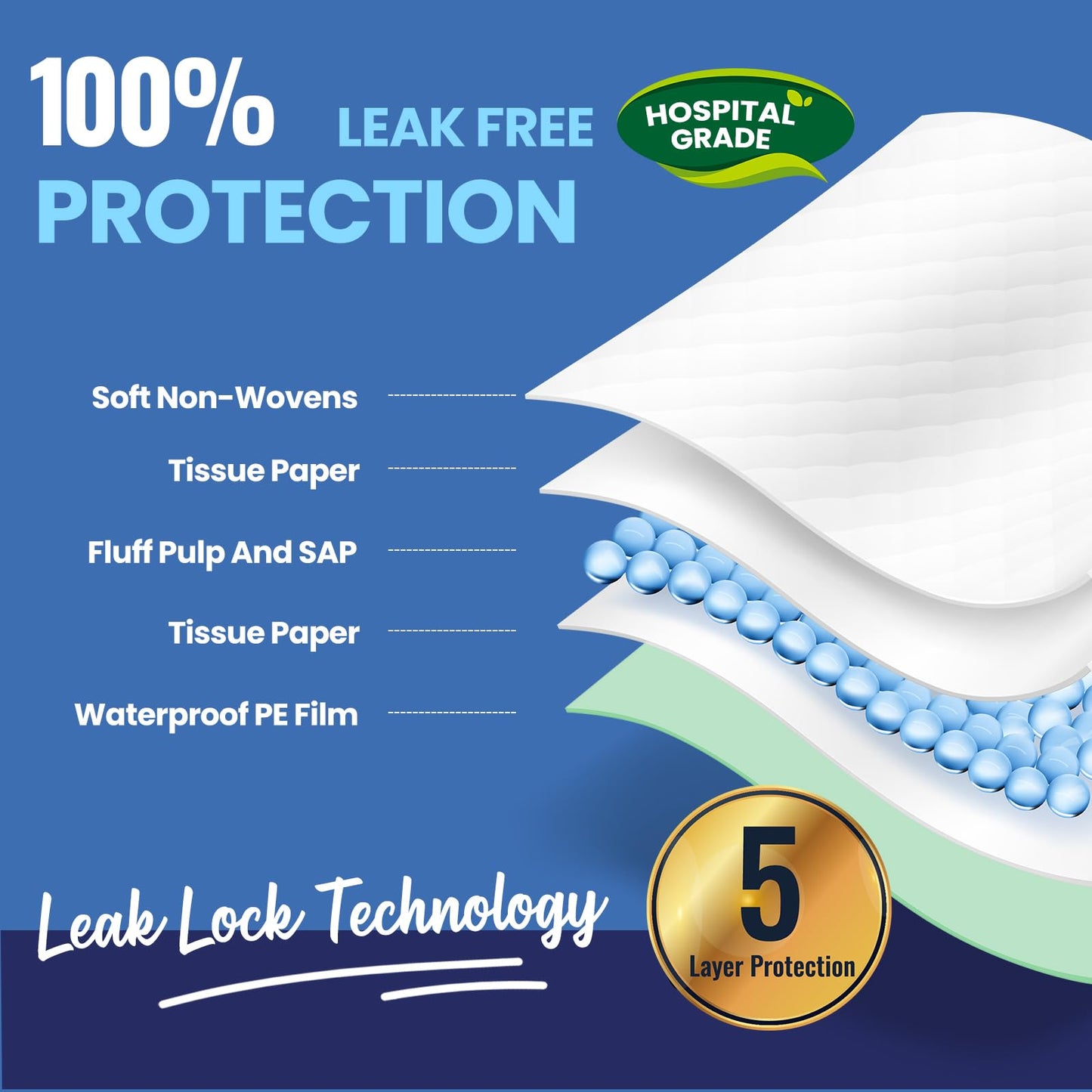 AOZITA 100 Pack Disposable Underpads 30" x 36" Incontinence Chux Pads Ultra Absorbency Protective Bed Pads, Heavy Duty Leakproof Absorbent Bed & Pee Pads for Adult, Senior, Kids and Pet