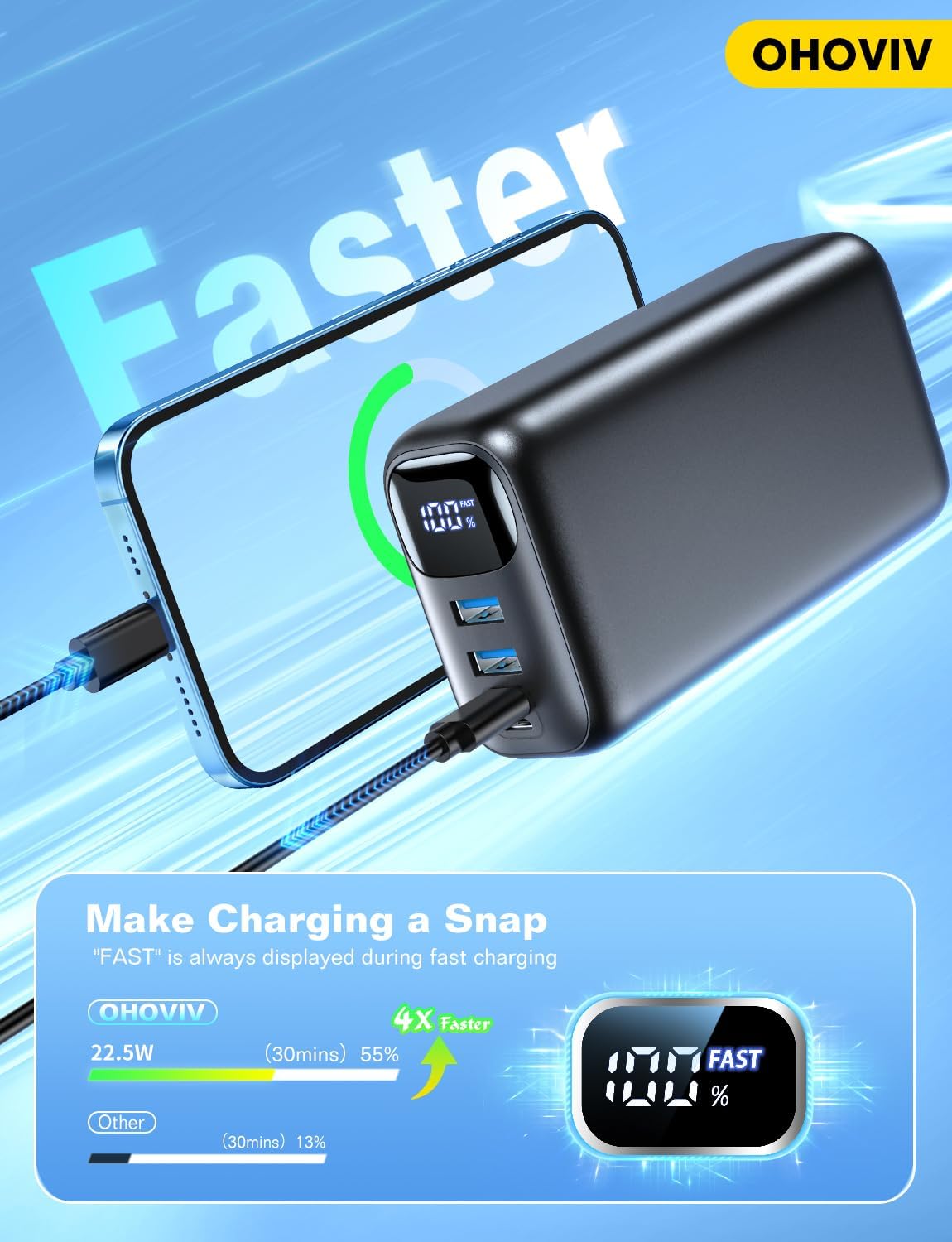 Ohoviv Portable Charger 50000Mah Power Bank - 22.5W Fast Charging External Battery Pack,Usb-C Portable Phone Charger For Iphone