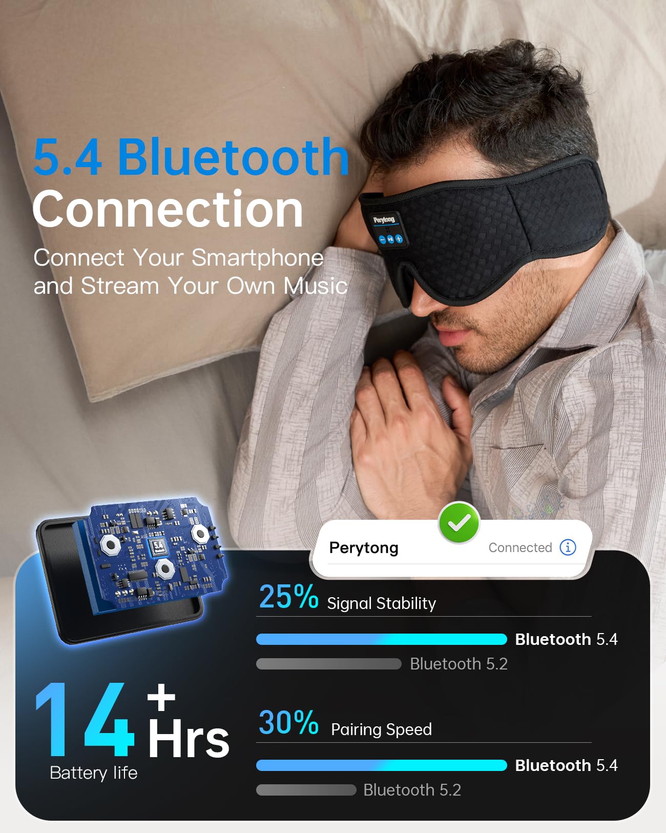 Perytong Sleep Mask with Bluetooth 5.4 Headphones, Wireless Sleep Eye Mask for Side Sleepers, 3D Contoured Comfort & Built-in HD Stereo Earphones, Noise Canceling & Blackout for Travel (Carbon Black)