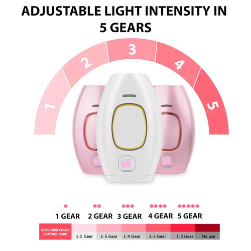 LIVGLO Laser Hair Remover Painless & Portable Device for Smooth Skin Easy-to-Use Gentle Hair Reduction for Home Use