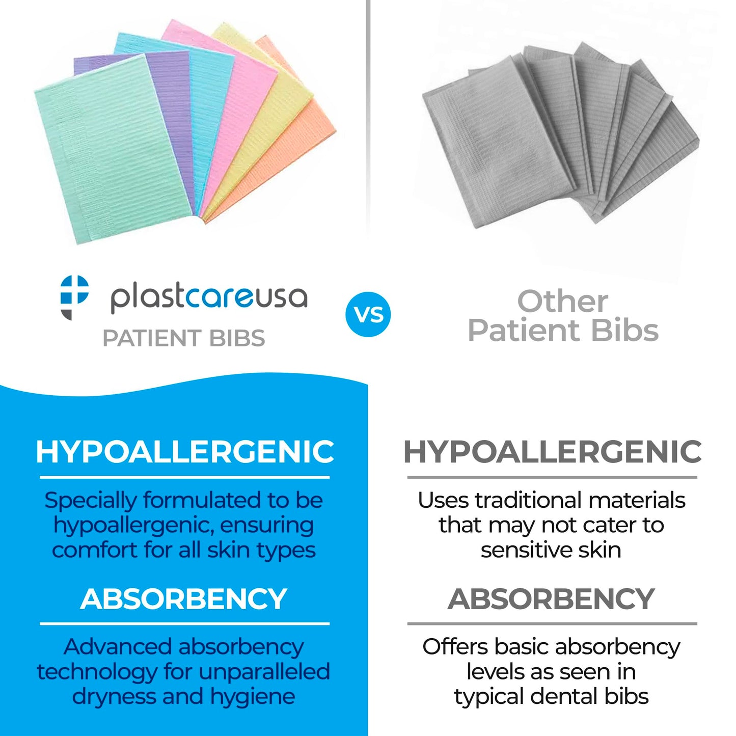 PlastCare USA Disposable Dental Bibs 13"x18" - 3 Ply Waterproof Tattoo Bib Sheet for Patients - Dentist or Medical Tray Cover and Nail Table Cover Supplies, White