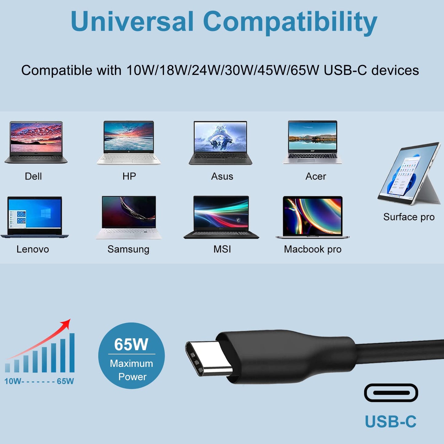Juyoon 65W Usb-C Dc Travel Adapter Auto Car Charger Compatible With Dell Latitude 5550 5450 5350 9450 7650 7640 7450 7350 Inspir
