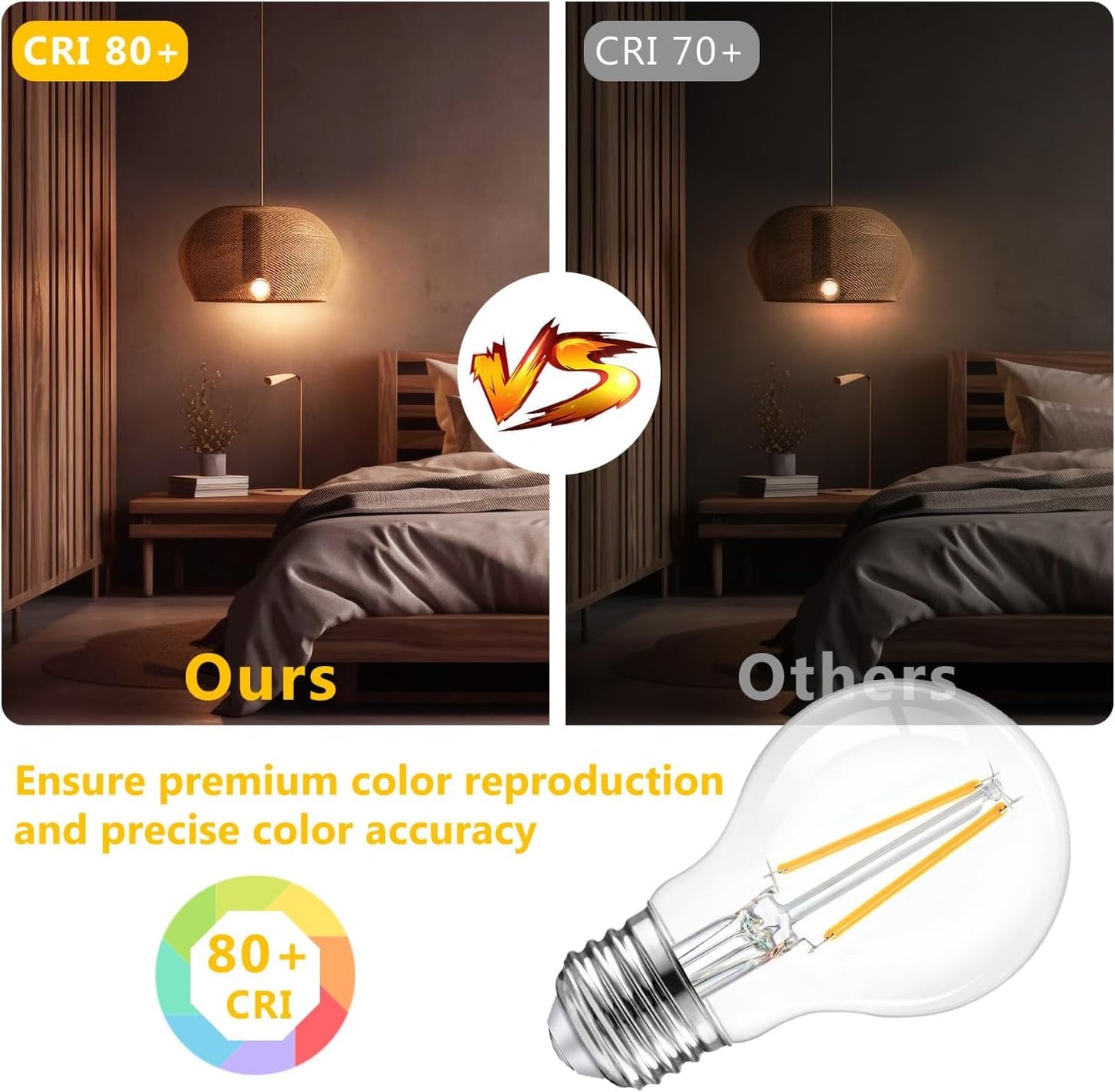 dalattin 12 Pack A19 Vintage LED Edison Bulbs, Dimmable, 60W Equivalent, High Brightness 2700K Soft White, 8W E26 Standard Base, 800 Lumens, CRI80+, Clear Glass Filament Bulb for Home