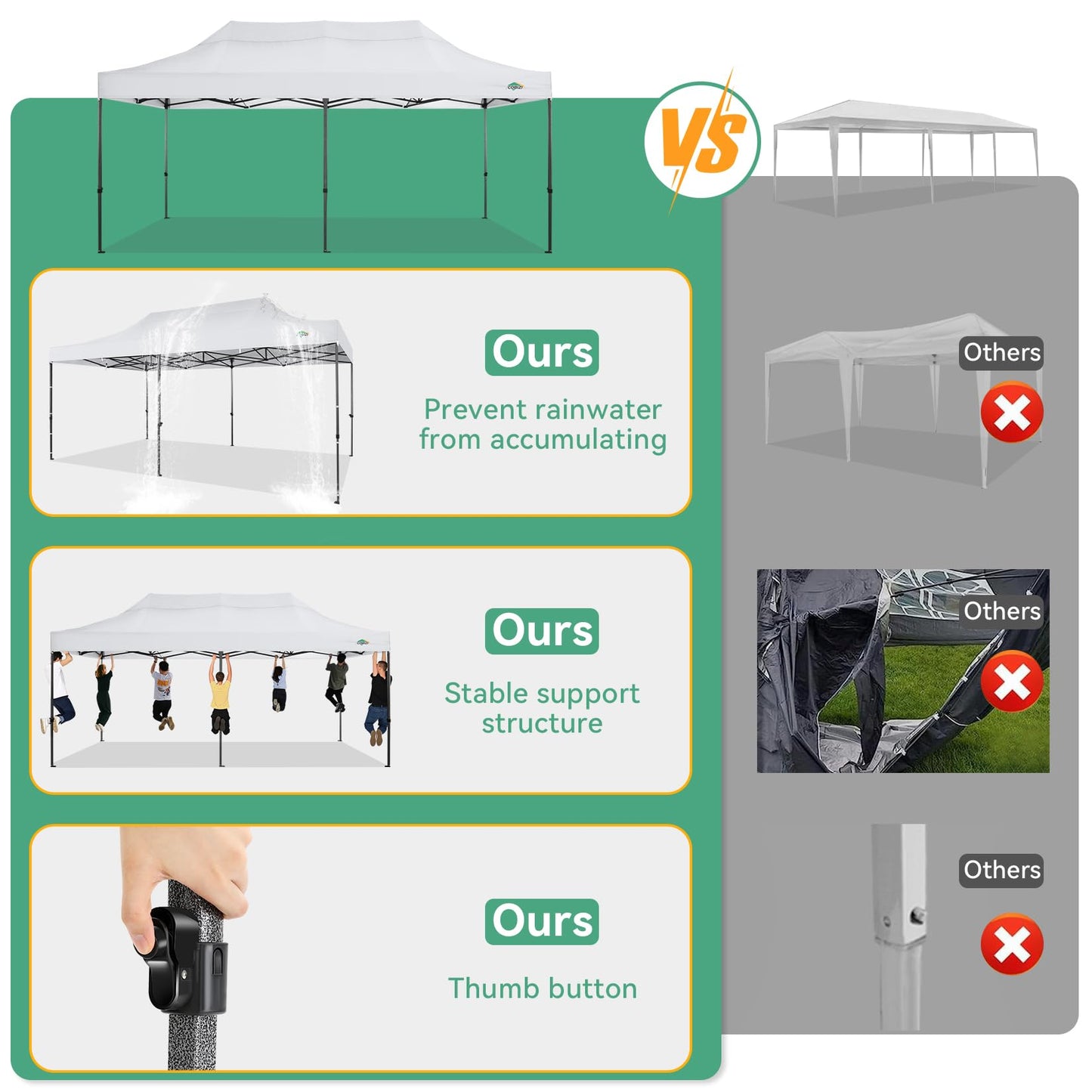 COBIZI 10x20 Pop up Canopy Heavy Duty with 6 Sidewalls, Easy Set-up Commercial Outdoor Party, 100% Waterproof Wedding Canopy Gazebo, 3 Height Adjustable with Wheeled Bag,White