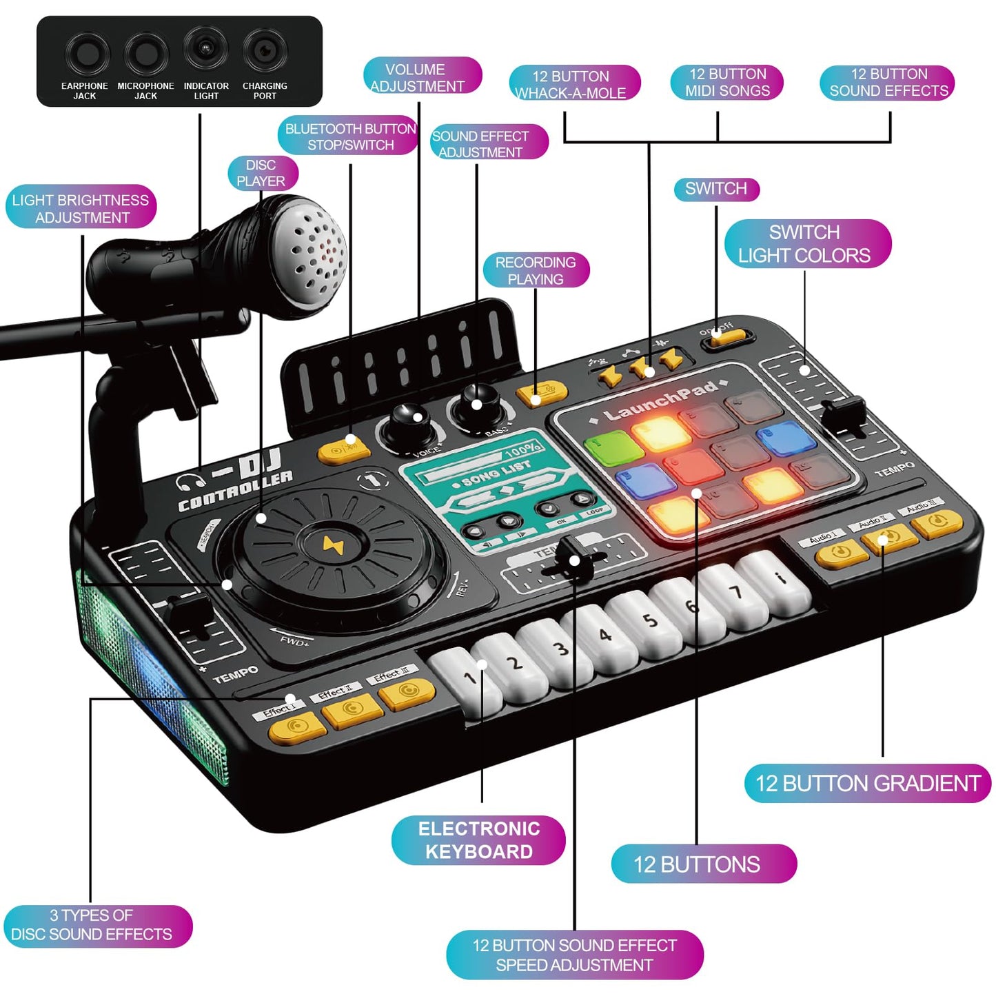 Kids DJ Mixer Controller Table Musical Toy Electronic Bluetooth Toy with LED Lights Sound Effect Microphone Piano DJ Board Key Musical Instruments Birthday Gift Toys for 3 4 5 6 7 Year Old Boy Girl