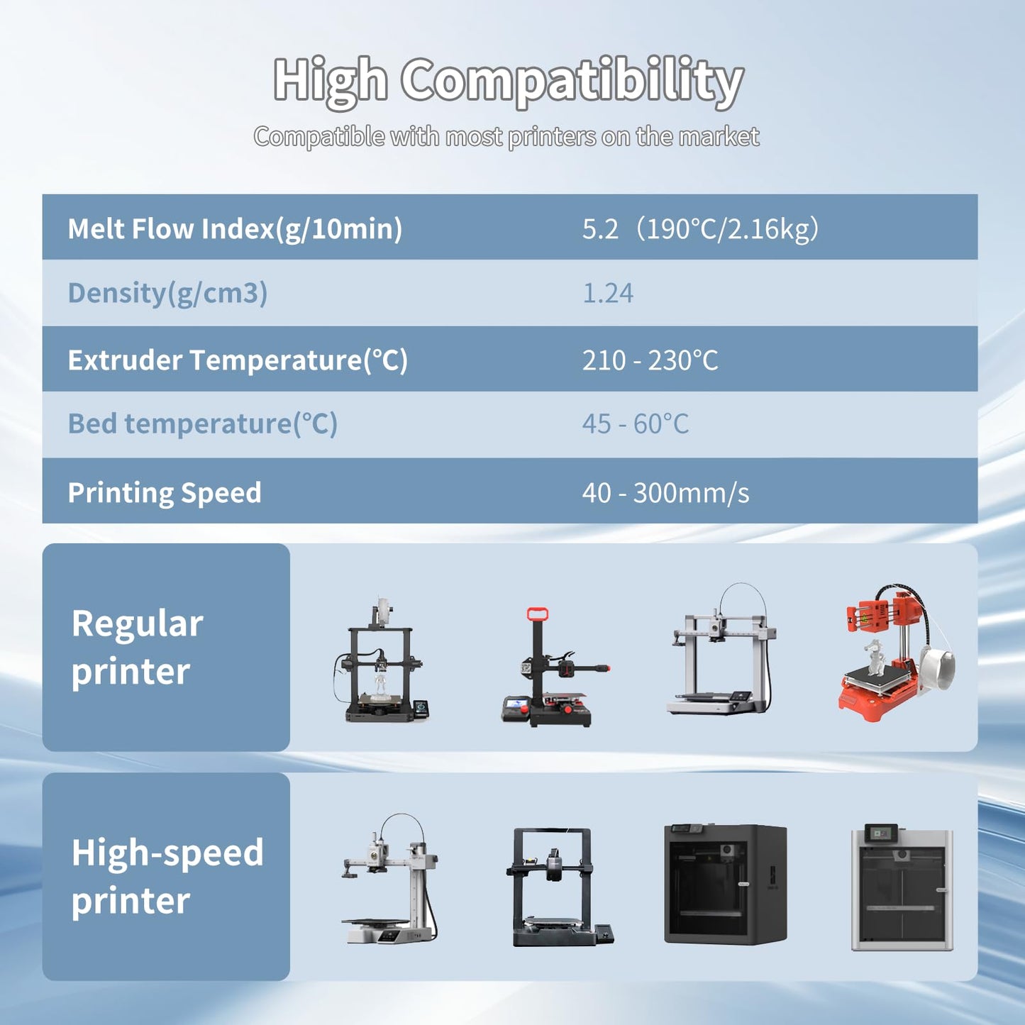 3D Printing Filament High Speed PLA 300mm/s Cardboard Spool 1kg (2.2lbs),Dimensional Accuracy +/- 0.03 mm Fit Most 3D FDM Printer-Fire Engine Red