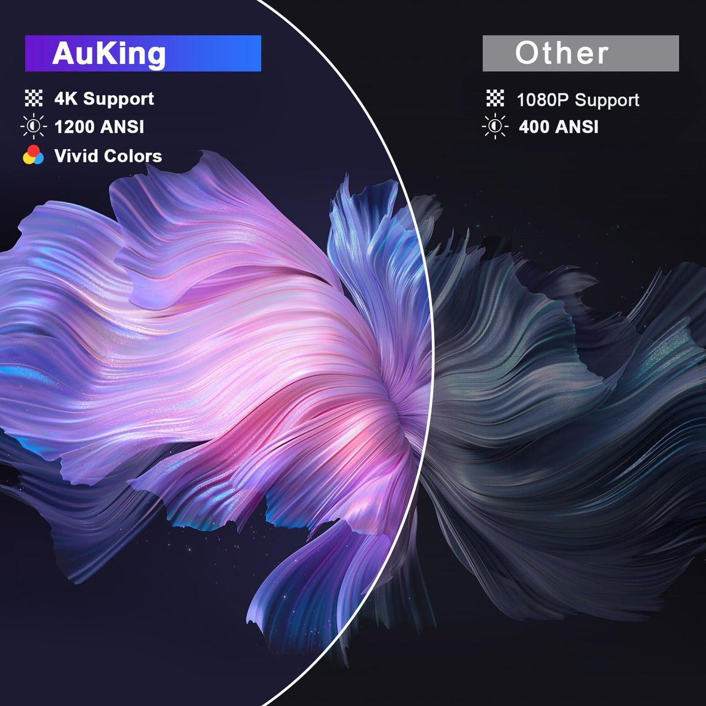 [Compatible with Netflix & Auto Focus]AuKing Smart Projector with Wifi and Bluetooth,Auto Focus&Keystone Projector4K,3D DoIby Audio, 1200ANSI Outdoor Projector with Omnidirectional Rotating Stand