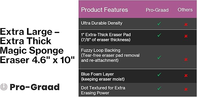 4610 Eraser Pads - 20 Pack 4.5" x 10" x 1" Commercial Grade Melamine Sponges for Floor, Tile, Grout, Baseboard, Walls-Durable & Versatile Cleaning - Pack of 20