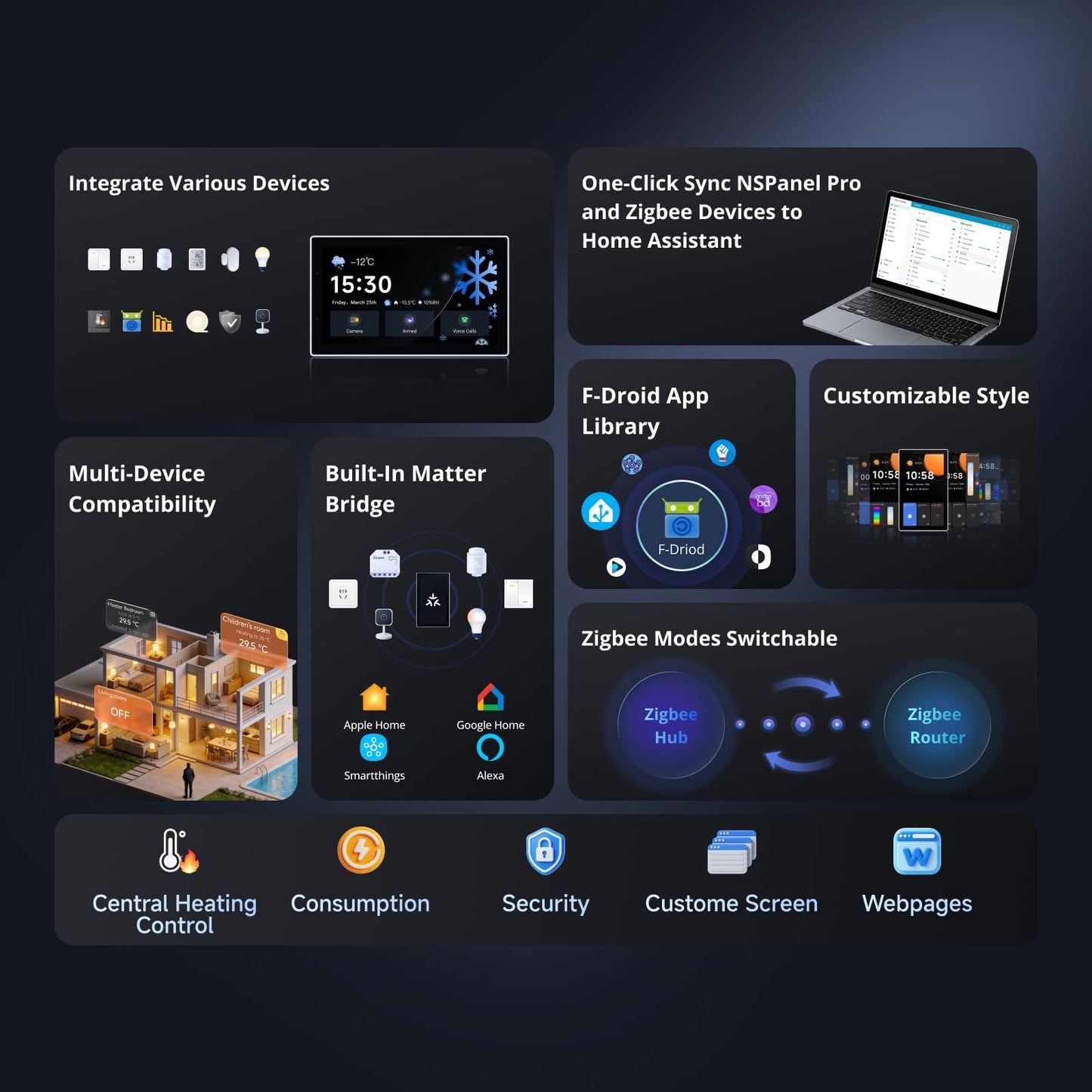 SONOFF NSPanel Pro 120 Smart Home Control Panel (Black)