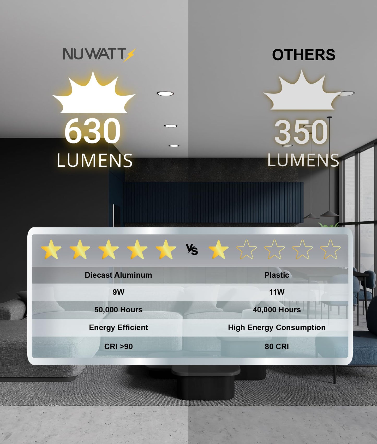 NUWATT 6 Pack 4 Inch Ultra-Thin Bronze LED Recessed Lighting, 5CCT 2700K/3000K/3500K/4000K/5000K Selectable, 630 Lumens, IC Rated, Dimmable Canless Wafer Light, Slim Panel Light, Metal J-Box, ETL