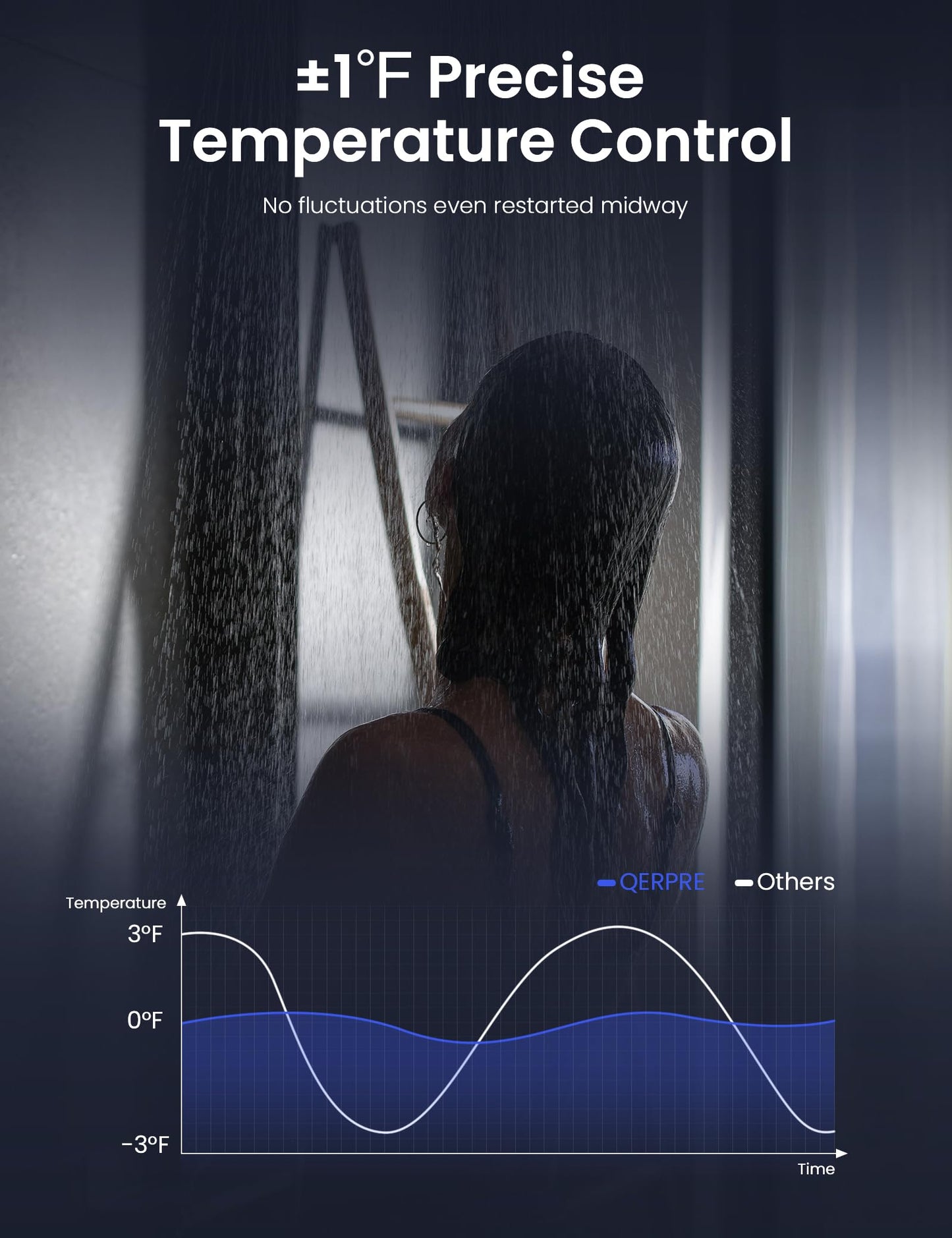 Natural Gas Tankless Water Heater, Max 3.6 GPM, 85,000 BTU Indoor Installation, On Demand Instant Hot Water Heater, 2-3 Points Whole House, Within 1℉ Stable Temp, Multi-Protection, 1/2" NPT Connector