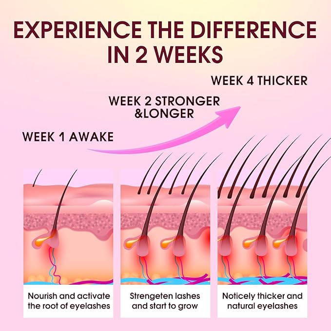 Lash Serum for Eyelash Growth: Premium Eyelash Growth Serum with Advanced Formula to Boost Longer Fuller and Thicker Lashes and Eyebrows - Gentle & Vegan for Sensitive Eyes
