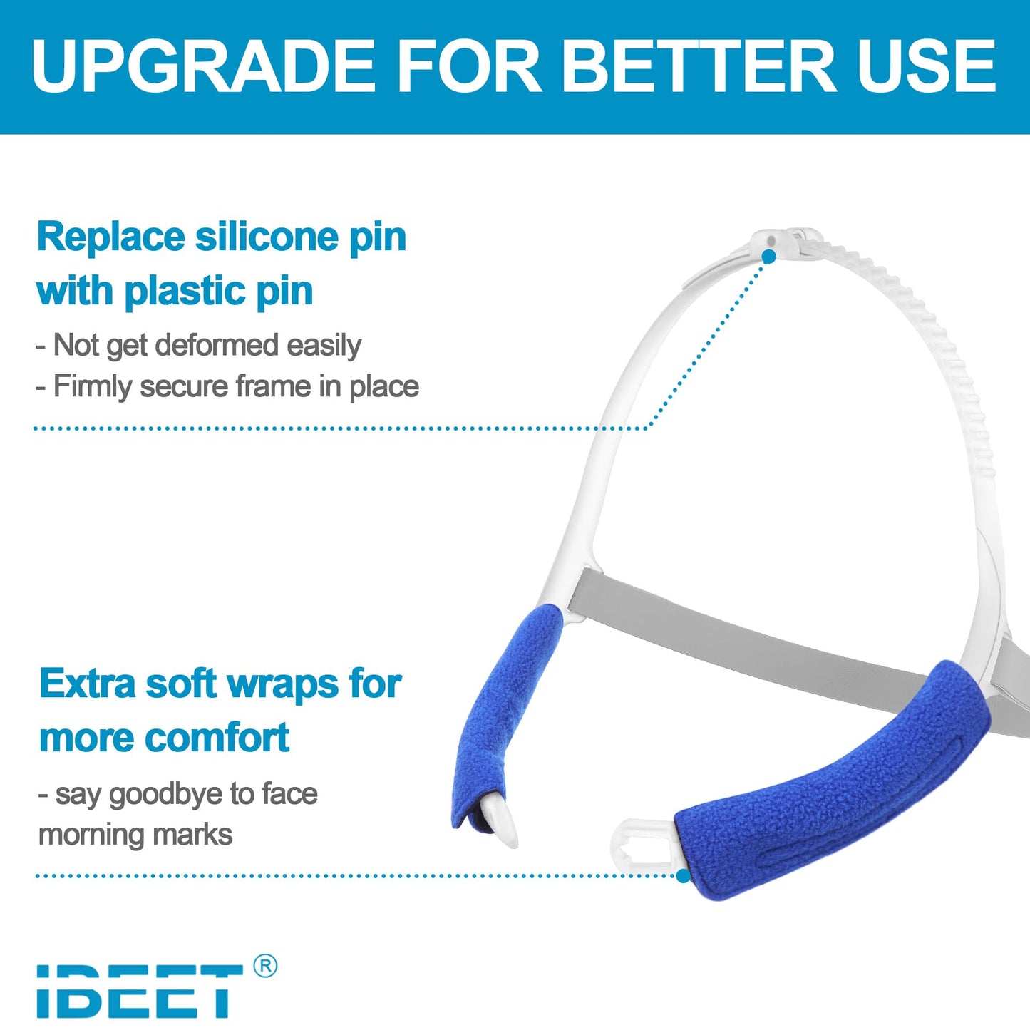 Replacement Frame Headgear Tubing for Swift FX - Upgrade for More Quiet Comfortable Use, IBEET Replacement Supplies for Swift FX Pillow