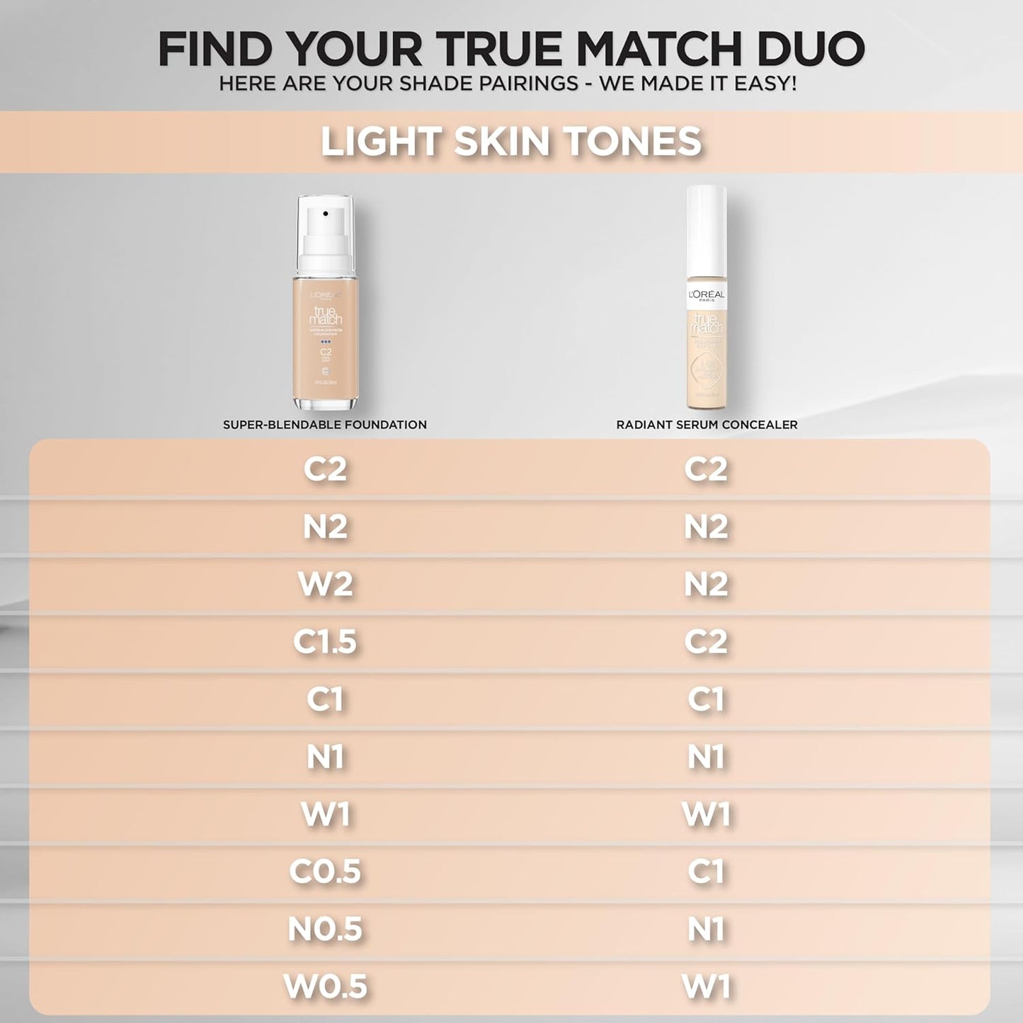 L'Oreal Paris True Match Super-Blendable Foundation, Medium Coverage Liquid Foundation Makeup, N0.5, Light, 1 Fl Oz