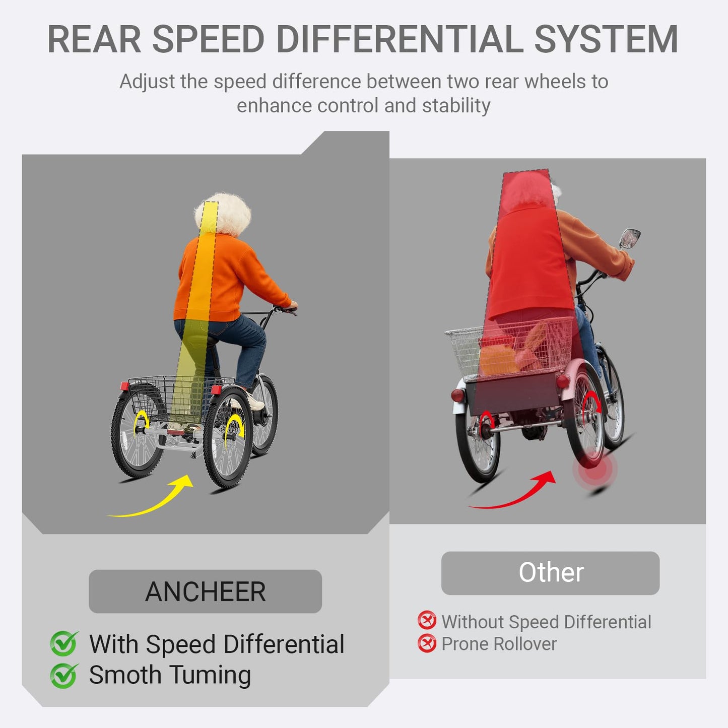 ANCHEER Electric Tricycle for Adults, 350W(Peak 550W) Etrike, 48V/499Wh Ebike, 24" Folding 3 Wheel Electric Trike, 15.5MPH & 55Miles Electric Bike, Rear Differential, Rear Basket