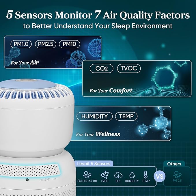LEVOIT Air Purifier for Home Bedroom with HEPA Filter, White Noise Sound Machine and Blue Light-Free Night Light Support Better Sleep, AHAM VERIFIDE, 5 Air Quality Monitor, Smart WiFi, Sprout
