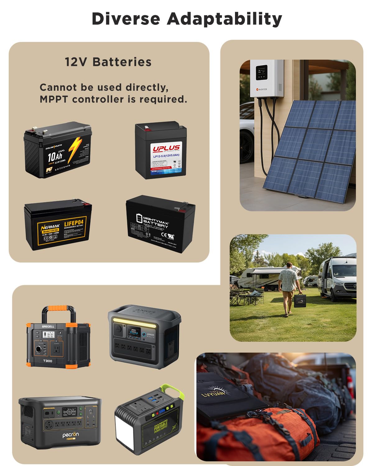 LVYUAN 300W Portable Solar Panel, 24V Foldable Blanket Solar Panel IP64 P-PERC, Upgraded 23% Efficiency for Solar Power Station Generator for Outdoor Camping Hiking, 16.5 Pounds