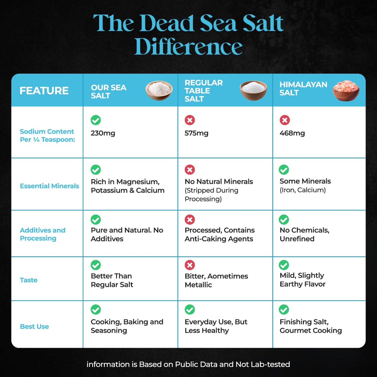 Aromasong Low Sodium Sea Salt 100% Natural Fine Grain Dead Sea Potassium Chloride with Dead Sea Salt, 39 oz (1106 g)
