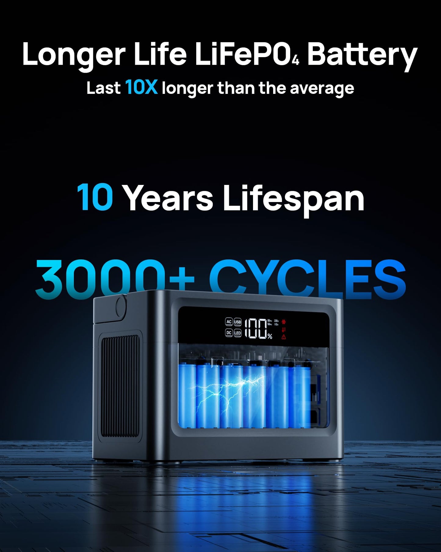 2026 Portable Power Station 700W Surge, 230.4Wh LiFePO4 (LFP) Battery, Power Bank 110V/ 350W Pure Sine Wave AC Outlet, Solar Generator Fast Charging for Camping, Emergency, Laptop, RV, Off-Grid Living