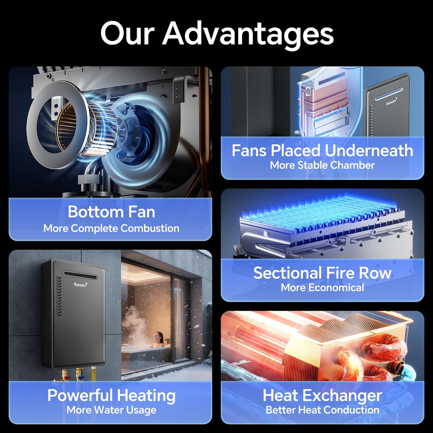 Ranein Propane Gas Tankless Water Heater, Outdoor Max 5.3 GPM, 130,000 BTU Instant Hot Water Heater