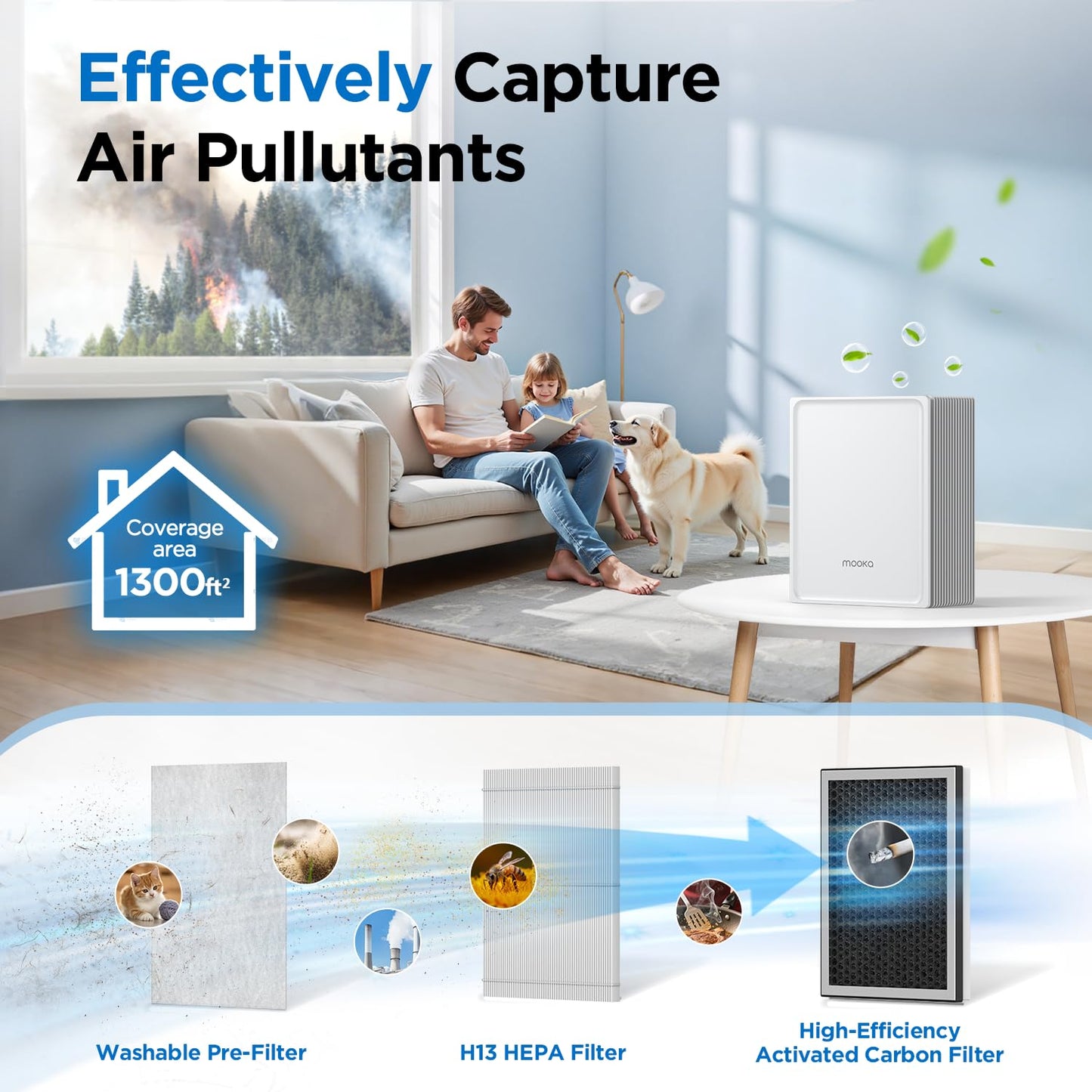 Air Purifiers For Home Large Room Up To 1300 Ft, Mooka Hepa Air Purifier For Home Pets With Washable Pre-Filter, Fragrance, Air