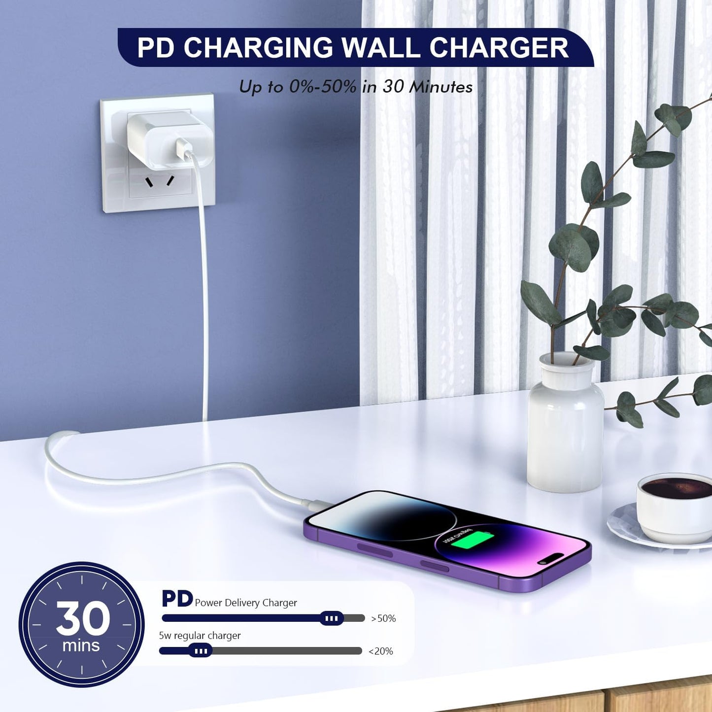 Fast Apple Iphone Charger,2Pack Apple Charge Cable Iphone Charger Fast Charging 6Foot Phone Charging Usb C Charge Adapter 6Ft Ty