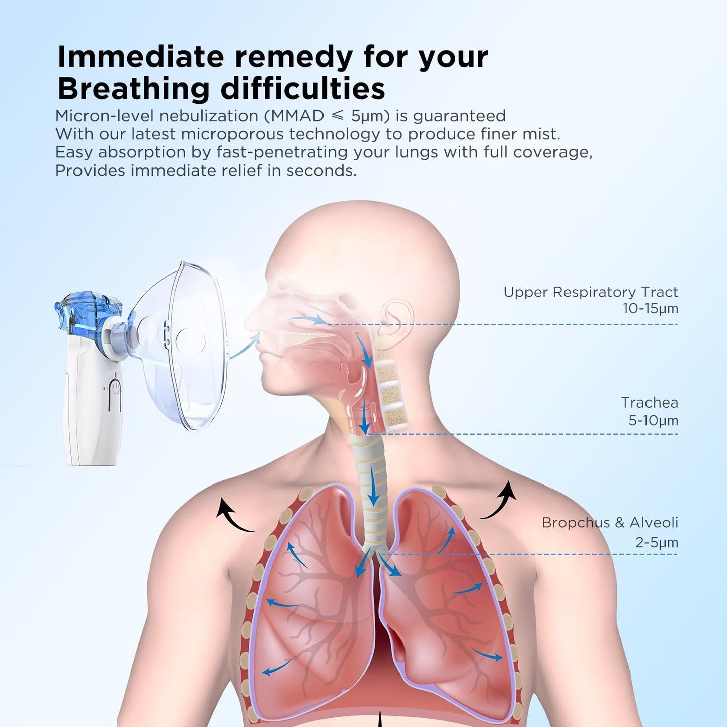 Portable Nebulizer - Nebulizer Machine for Adults and Kids, Mesh Nebulizer with Mouthpiece, Kids and Adults Mask for Travel and Home Usage