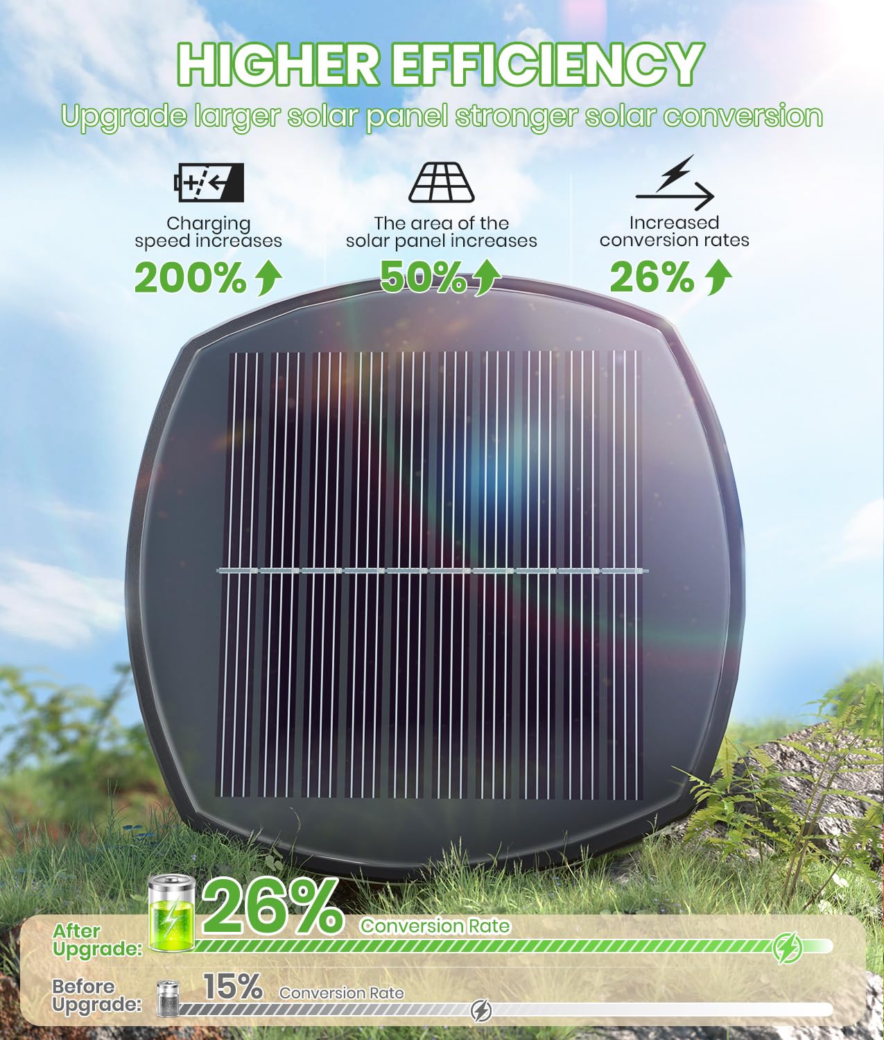 BITPOTT Bright Solar Pathway Lights Outdoor, 8 Pack Solar Powered Garden Lights Waterproof IP65, Auto On/Off Outdoor Light for Lawn Patio Walkway Driveway Decor Landscape Lighting