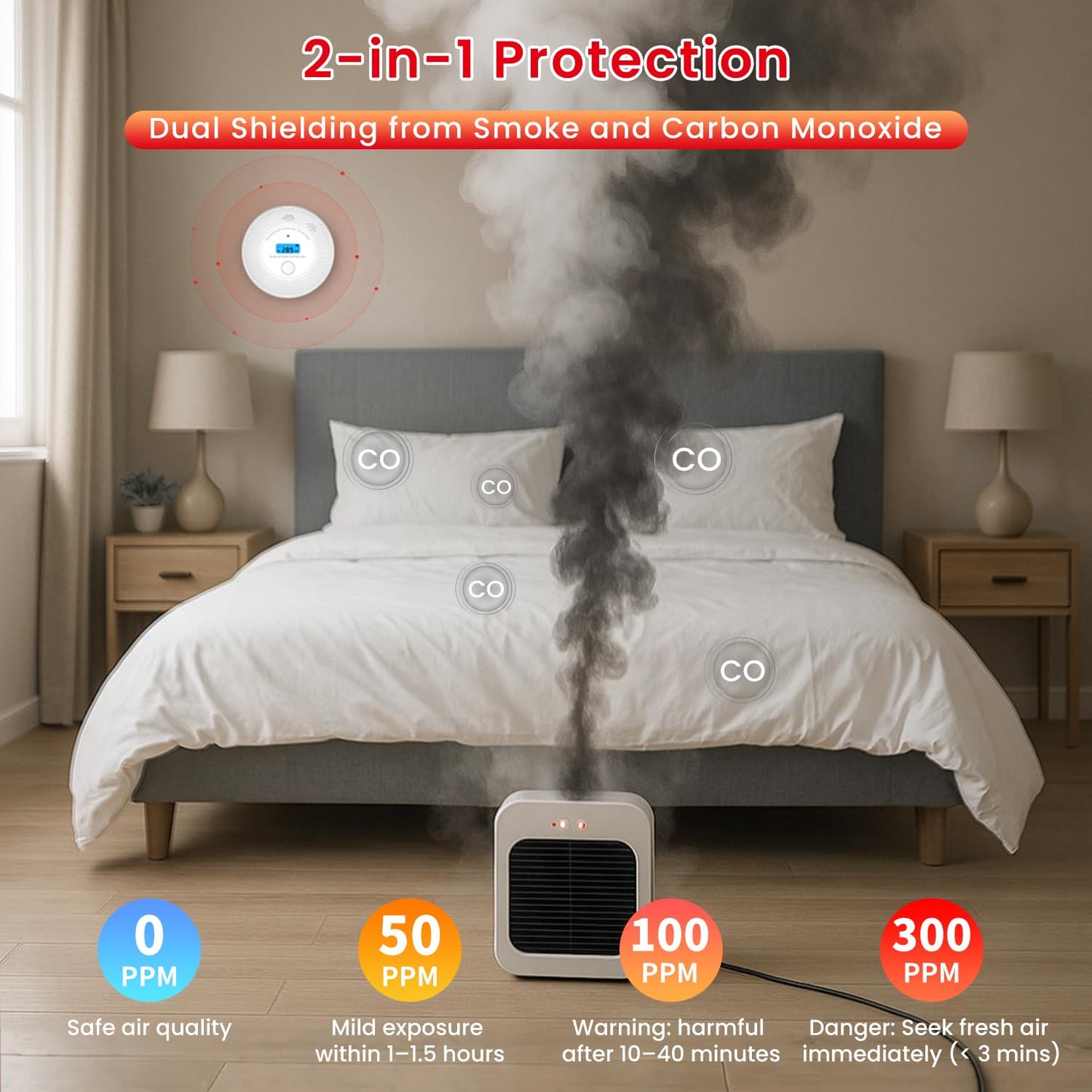 Alertlink 2-in-1 Smoke and Carbon Monoxide Detector Alarm, with Voice Alert,10-Year Battery Fire & CO Alarm with Large LCD Display, Easy Install with Adhesive or Screws