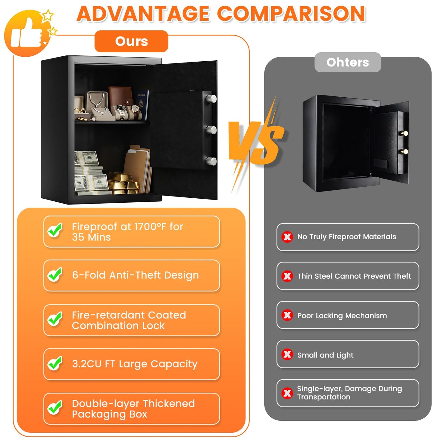 19.7"H Fireproof Safe for Home Ducument, 35Lbs Fire Home Safe Box with Fire Insulation & Backup Combination Lock, Heavy Duty Security Safe for Cash Passport Valuable Firearm, Anti-Theft Wall Mountable