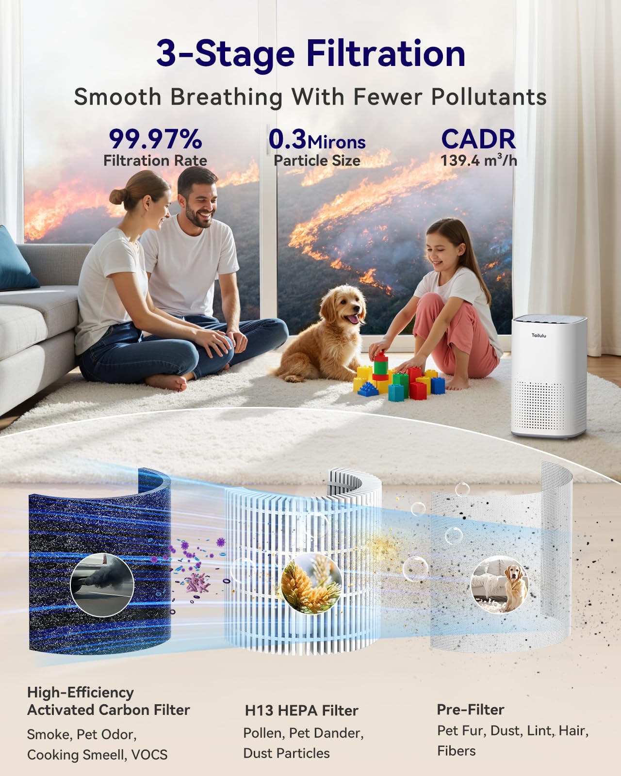 Air Purifiers For Home Large Room Up To 1500Ft, Tailulu H13 True Hepa Air Purifier For Pets Dust Odor Smoke, Air Purifier For Be