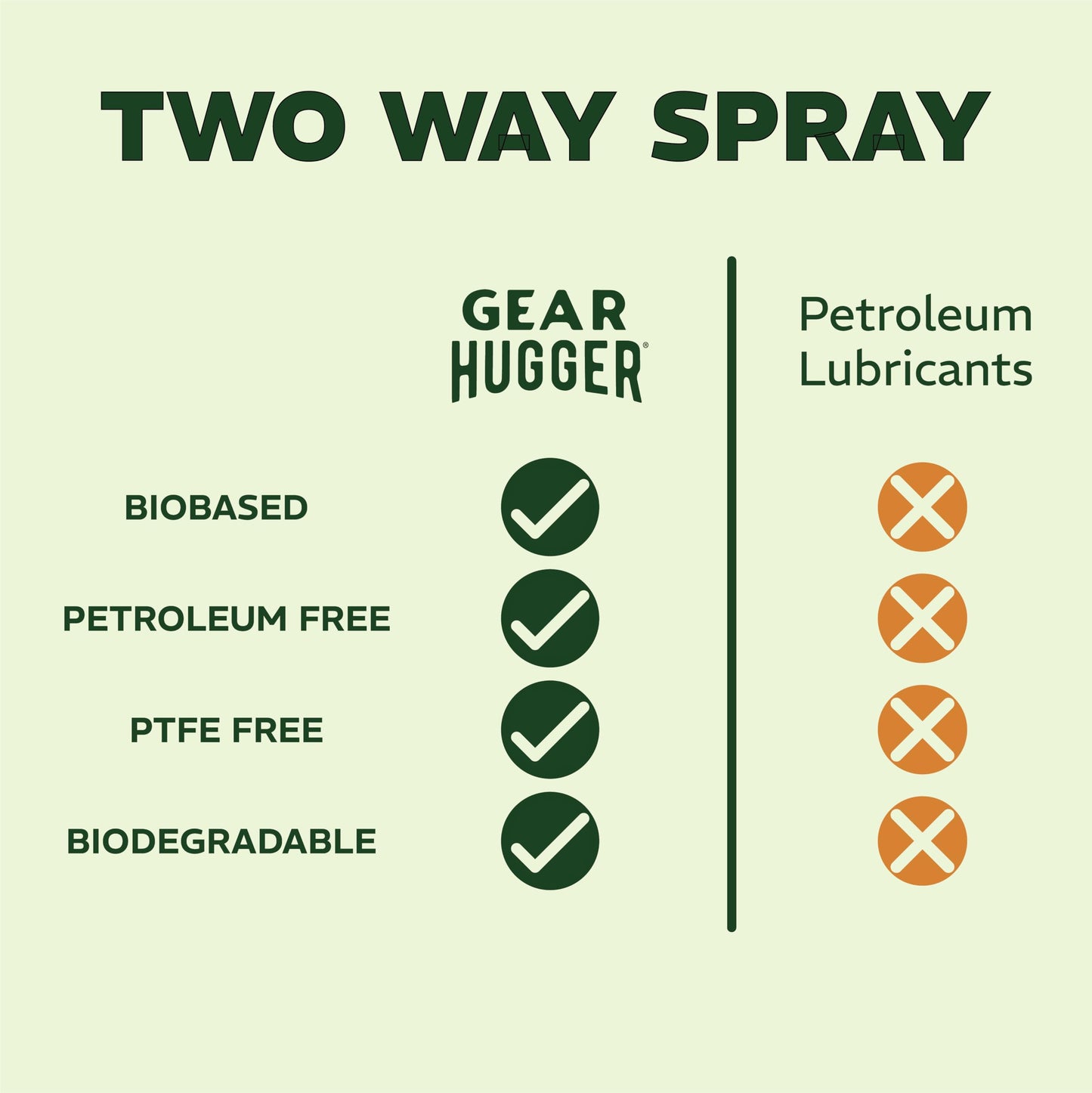 Gear Hugger Multipurpose Lubricant - Eco-Friendly (11 oz, Pack of 2), Rust Remover - Garage Door Lubricant Spray, Door Hinge Lubricant & Lock Lubricant - Plant-Based, No Petroleum, No PTFE