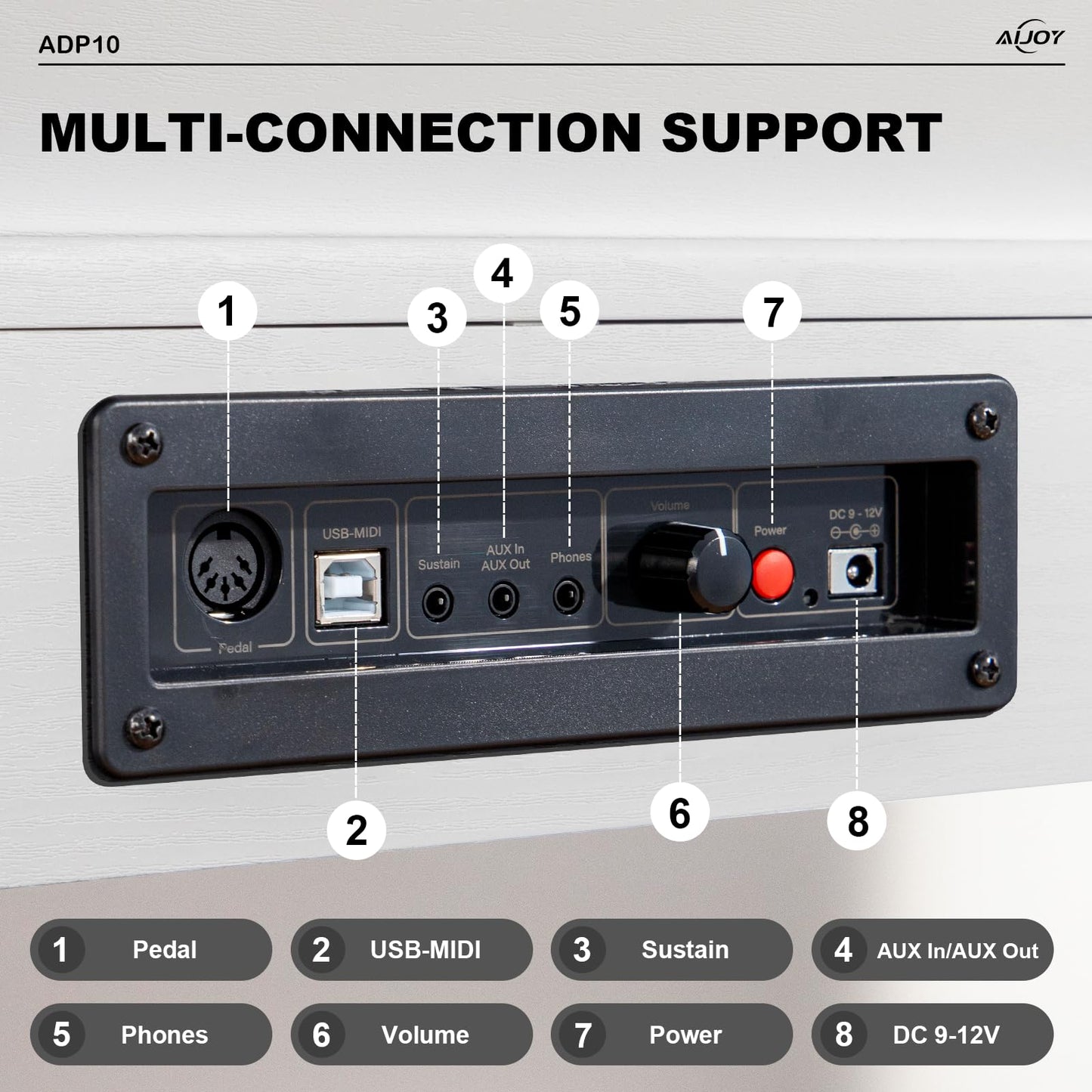 AiJoy 88-Key Digital Piano for Beginners, Velocity-Sensitive Keys, Electric Piano with Triple Pedal, MIDI & Headphone Support, Compact Elegant Design, Christmas & Birthday Gifts, White (ADP10)