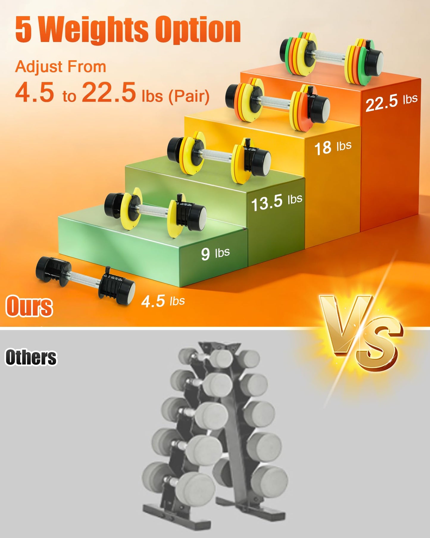 Uboway Adjustable Dumbbell Set 22.5lbs Pair, Dumbbells 4.5/9/13.5/18/22.5 lbs with Fast Adjust Weights Plates Storage Tray, Non-Slip Metal Grip for Home Gym Strength Training, 5-IN-1 Free Weight Set for Men Women